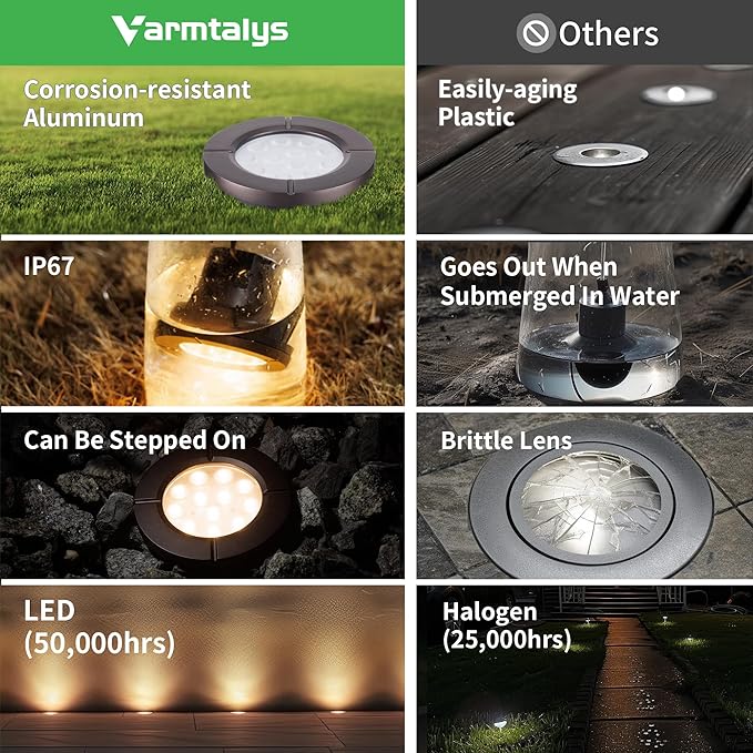 Landscape Well Lights, LED Low Voltage Ground Lights Outdoor, 12V IP67 Waterproof, Bright Wired Aluminum ORB for Driveway Walkway Path Tree 6W 580LM