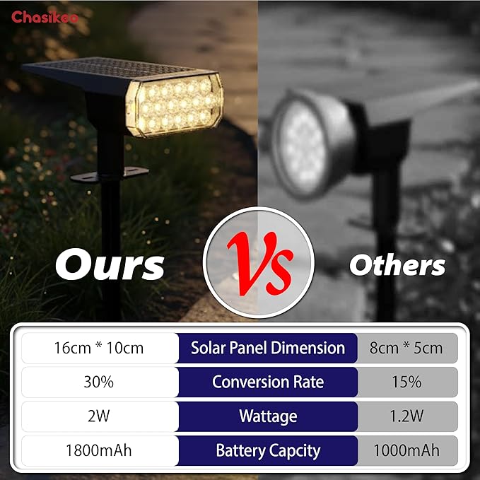 Solar Lights Outdoor Waterproof, LED Solar Spot Lights Outdoor, 7 Color Changing Solar Spotlights, Multicolor RGB Dusk-to-Dawn Uplights for Garden Landscape, Yard, IP65, Auto On/Off