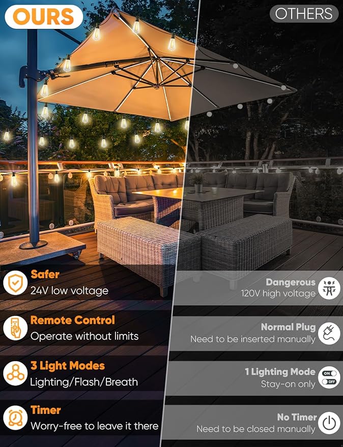 Brightever 50FT Outdoor String Lights with Remote, LED String Lights for Outside with 16 Shatterproof ST38 Vintage Edison Bulbs, 3 Modes 2 Timer Dimmable Outside Lighting for Patio, Gazebo, Deck, Yard