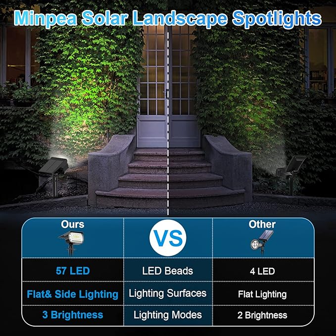 Solar Spot Lights Outdoor, [57 LED/2 Pack] Solar Lights Outdoor IP65 Waterproof, 3 Modes Solar Powered Landscape Spotlights for Garden Yard Outside Patio Pathway Pool(Cold White)