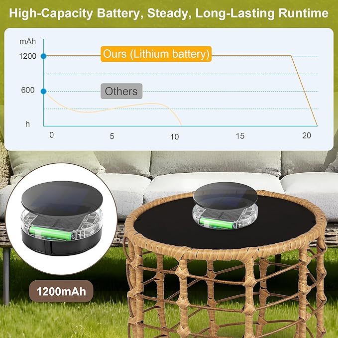 PARTPHONER Boho Solar Outdoor Side Table with Built-in Lights Set of 2, All-Weather Wicker Nesting Tables, Round Waterproof Accent End Table Design for Patio, Porch, Garden & Balcony, Natural Brown