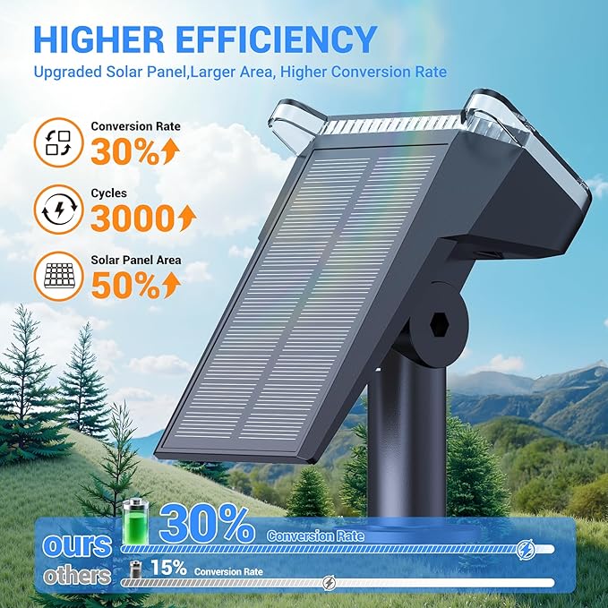 WdtPro Solar Spot Lights Outdoor Waterproof, Bright Solar Lights Outdoor with 16 Extra-Large LEDs, 3 Modes Landscape Spotlights, 2-in-1 Solar Powered Light for Yard Flag Garden, 4 Pack, Cool White