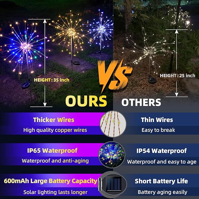 4 PCS Solar Firework Light, Outdoor Solar Garden Decorative Lights 120 LED Powered 40 Copper Wires String DIY Landscape Light for Walkway Pathway Backyard Christmas Decoration Parties (Colorful)
