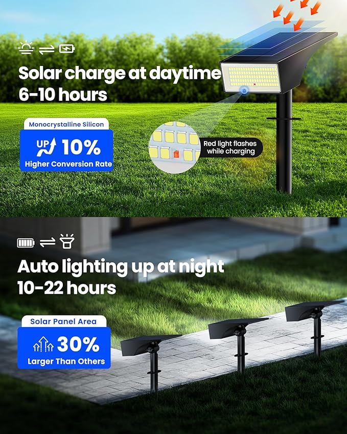Koicaxy Solar Spot Lights Outdoor Waterproof IP65, 100 LEDs 4 Lighting Modes Landscape Spotlight for Garden Yard Pathway House, Cool White, 1 Pack