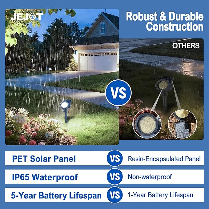 Solar Lights Outdoor Waterproof IP65,6500K Super Bright LED,2 Lighting Modes, Solar Powered Yard Garden Solar Spot Lights for Flag Landscape Auto On/Off-1 Pack