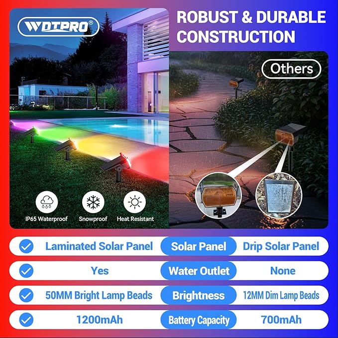 WdtPro 2 Pack Solar Color Changing Spot Lights, 10 Lighting Modes Solar Lights Outdoor Waterproof, Multicolor RGB Outdoor Lights, 9 Colors Auto Cycling Landscape Spolights for Yard Garden Decoration